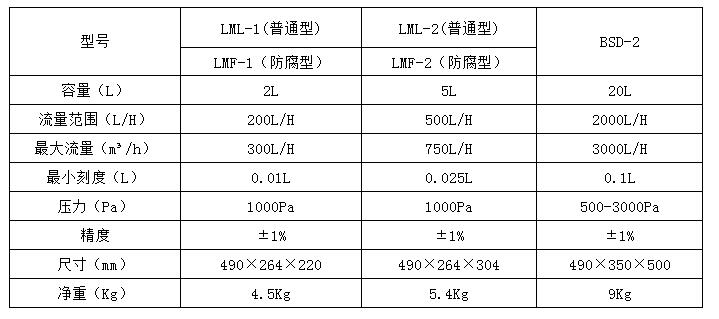 型號(hào)參數(shù)表