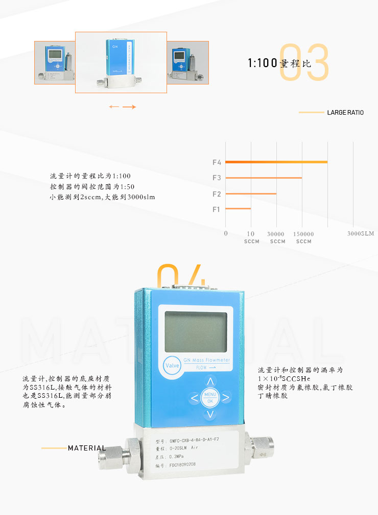 微小氣體質(zhì)量流量計3